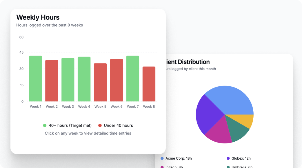 Reporting Dashboard
